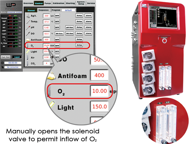 Fermenter Module Benchtop Bioreactor / Fermentor / Fermenter – Major Science - Chemitech ...