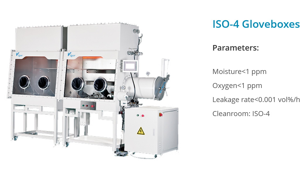 Cleanroom Glovebox – Vigor - Chemitech Logilab